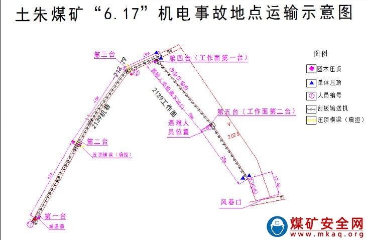 湖南能源集團金竹山礦業有限公司土朱煤礦“6·17”機電事故調查報告